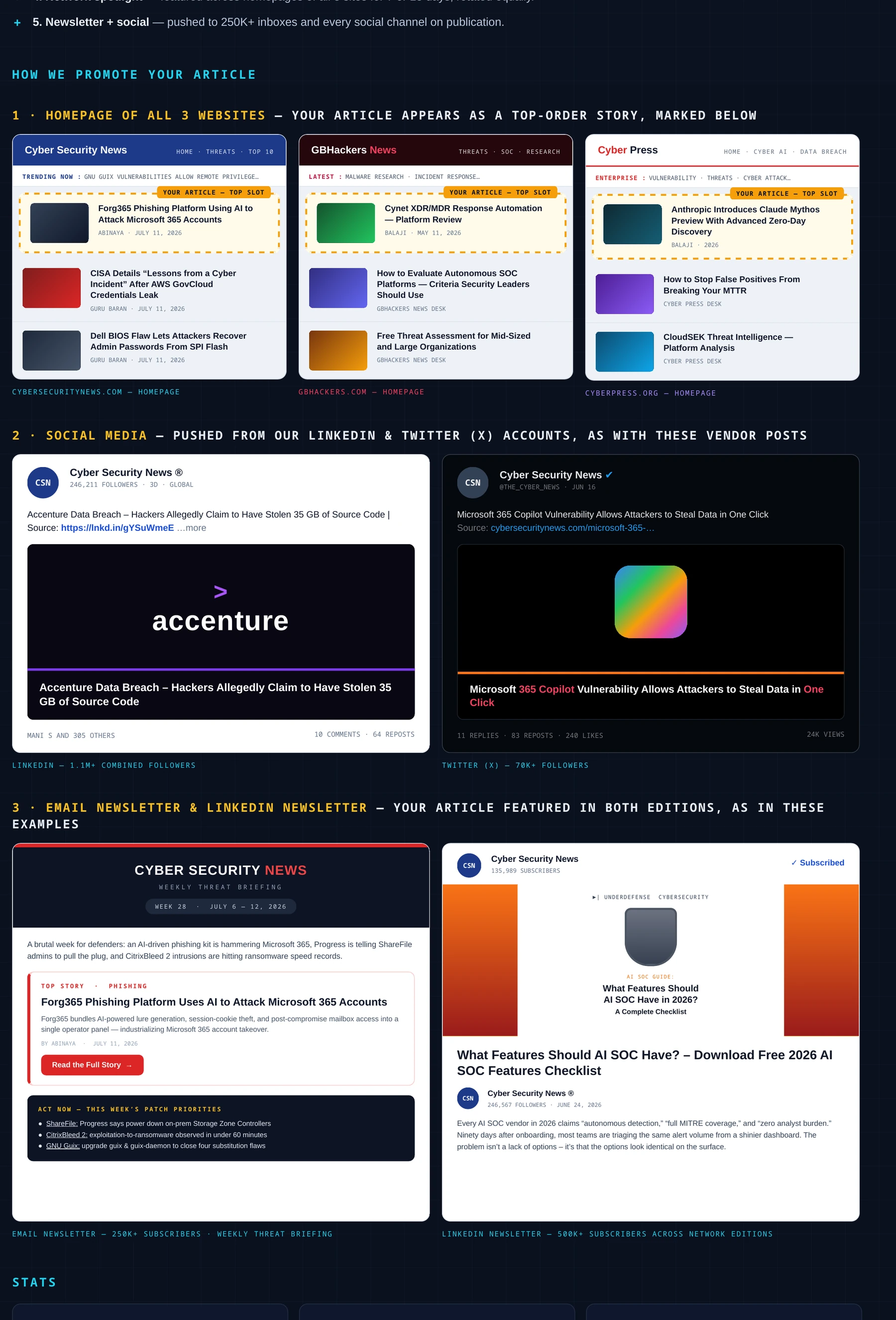 Expert Insight & Interview Articles campaign placement example from the Cyber Works Research 2026 media kit