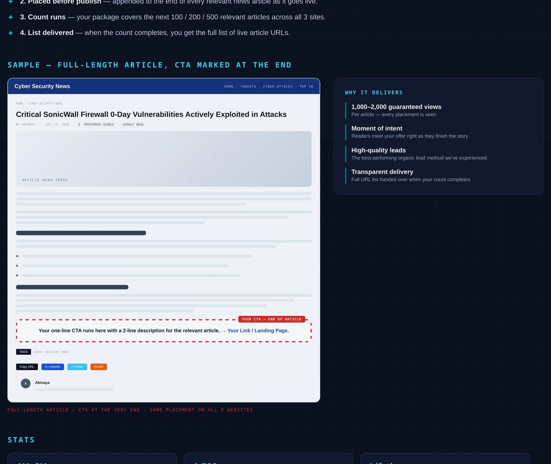 In-Article CTA Placement campaign placement example from the Cyber Works Research 2026 media kit